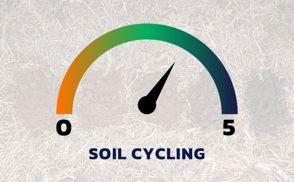 Soil cycling gauge